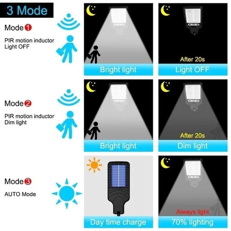 Outdoor Solar Garden Lights wi - đánh giá và giá Farming And Agriculture